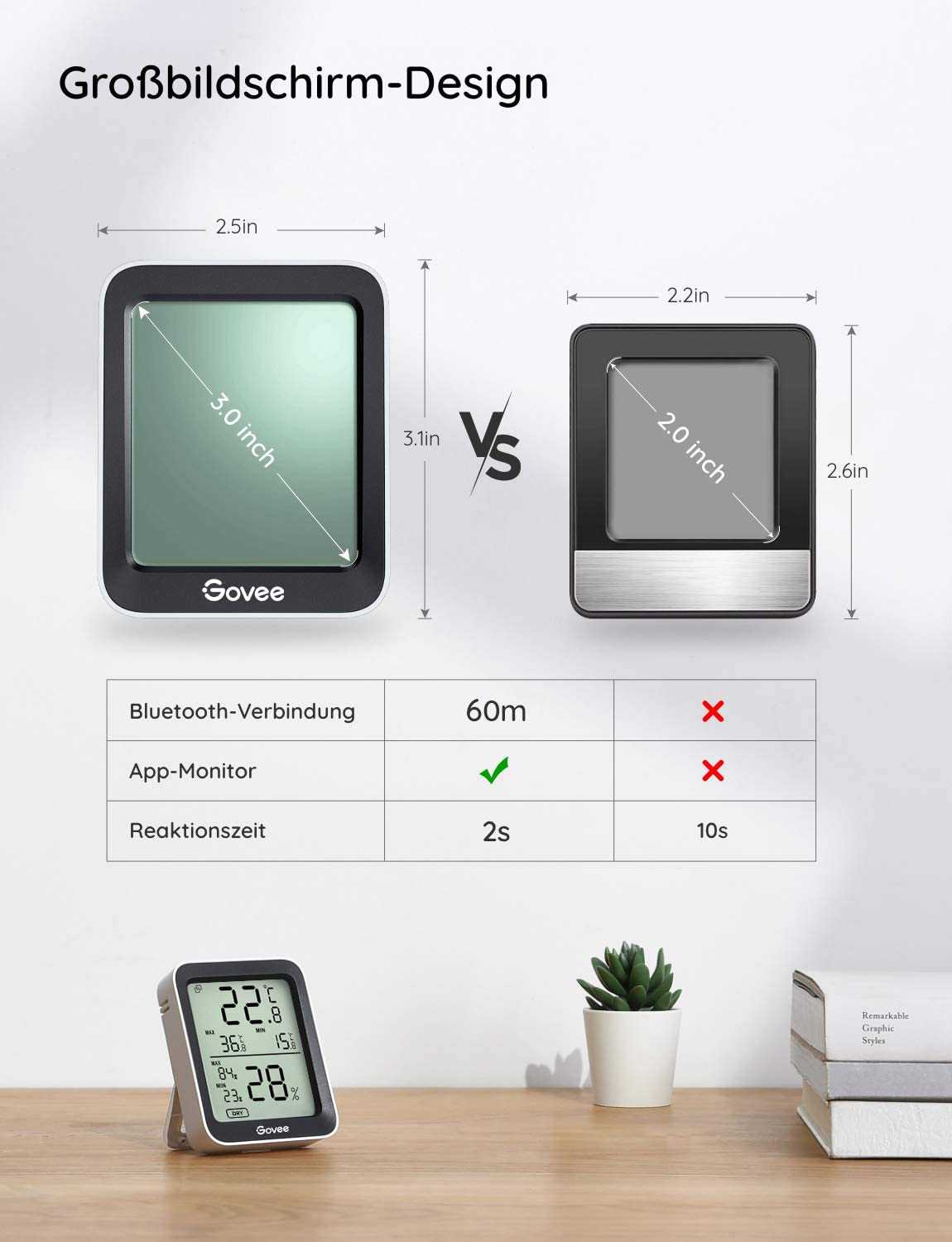 Govee Bluetooth Hygrometer Thermometer Mesch Shop Govee Bluetooth Hygrometer Thermometer Mesch Shop